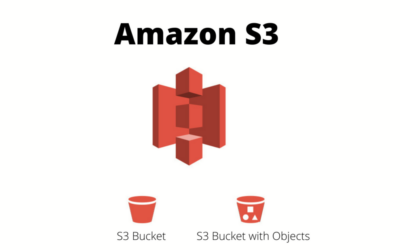 Maximizing Your Website’s Storage Potential with Amazon S3: A Comprehensive Guide