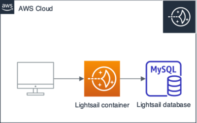 Empower Your Online Presence: Step-by-Step Guide to Building Your Website on AWS LightSail