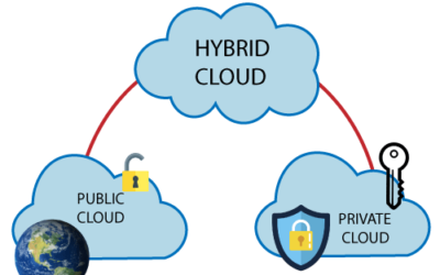 Seamless Integration: How Hybrid Cloud Integration Can Optimize Your Business Operations